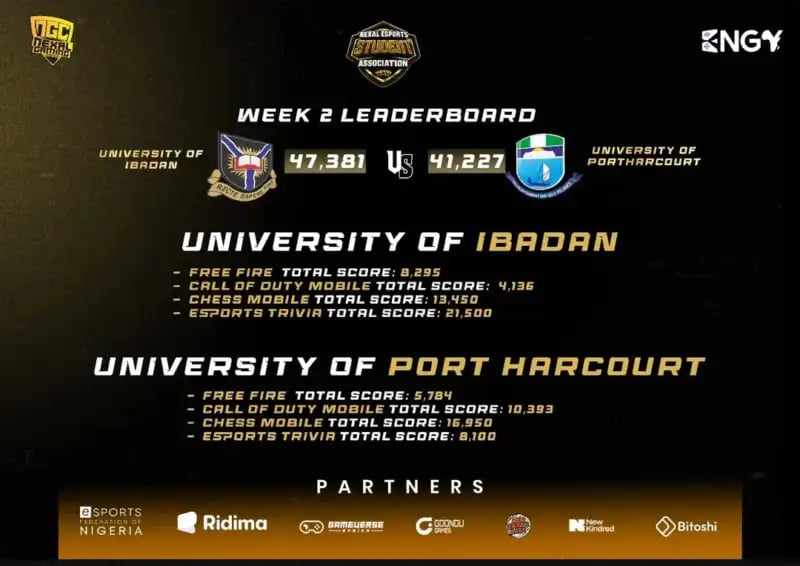 A poster for the NESA Games Week 2 Leaderboard featuring the University of Ibadan and the University of Port Harcourt.