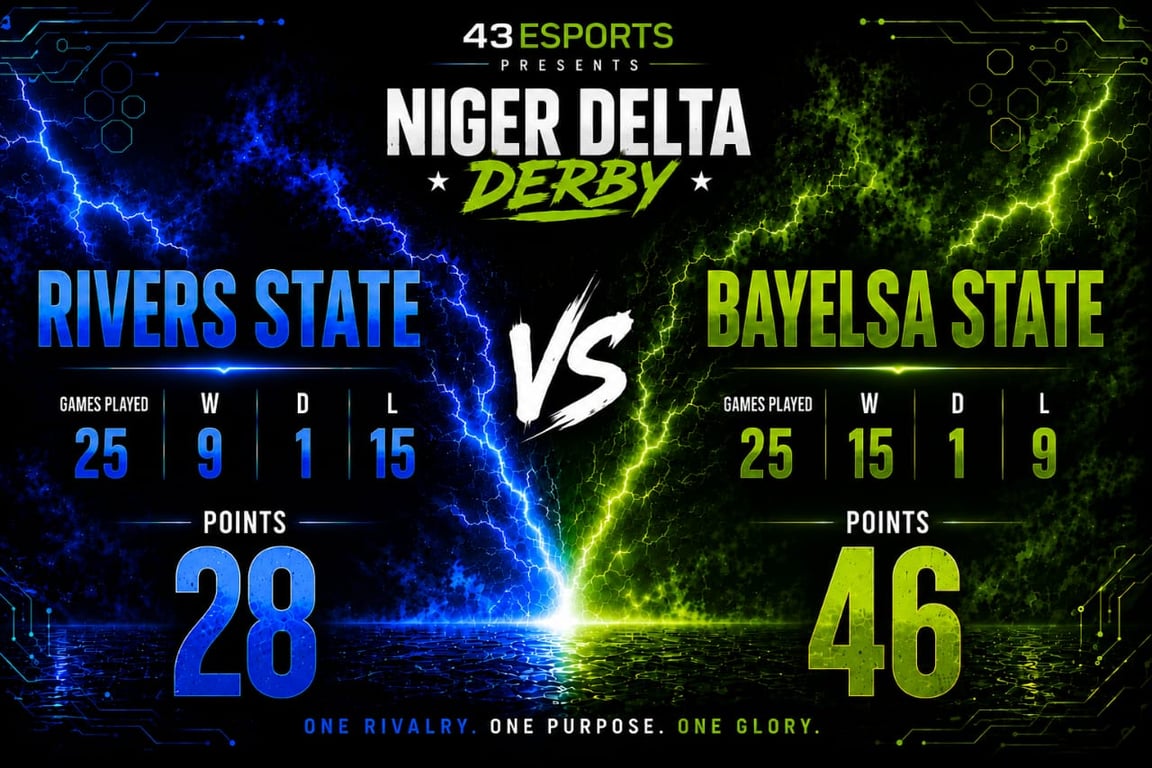 A poster for the Niger Delta Derby between Bayelsa and FC State.