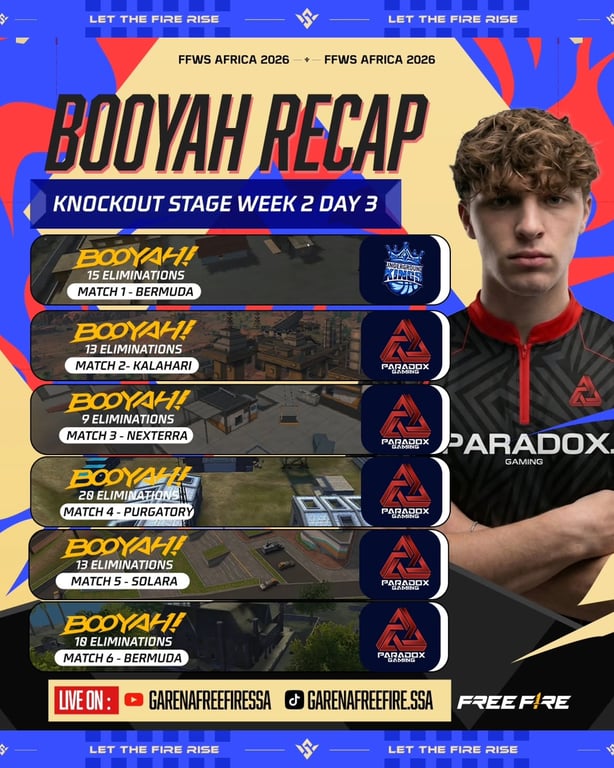 Knockout Stage is complete Paradox Gaming finish on top with a dominant 715 points, closing t heic (1)[1]