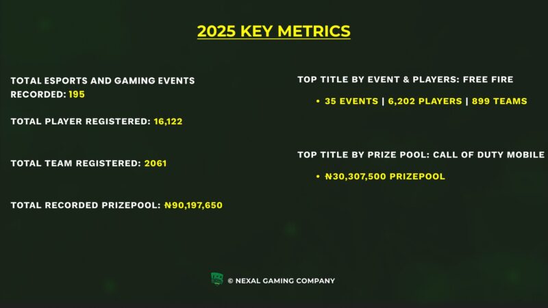 Mobile Gaming in 2026: The Nigerian Esports Boom You Can’t Ignore