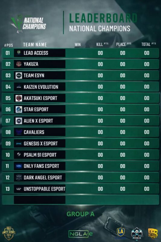 NGLA National Champions 2026 Advances to Semi-Finals After Dominant League Stage