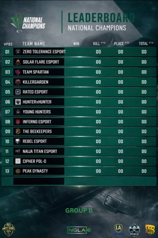 NGLA National Champions