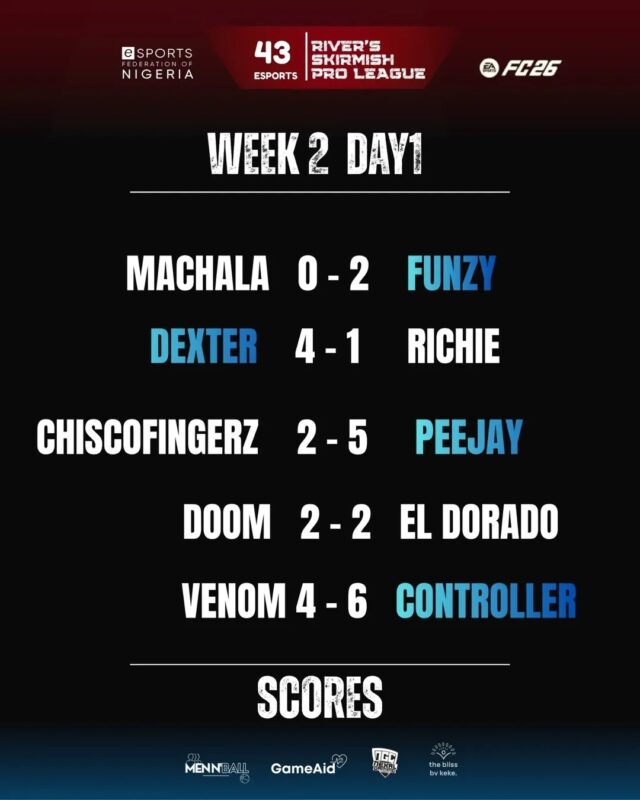 Rivers Pro League Week 2  Heating Up:Standings Shake the Table